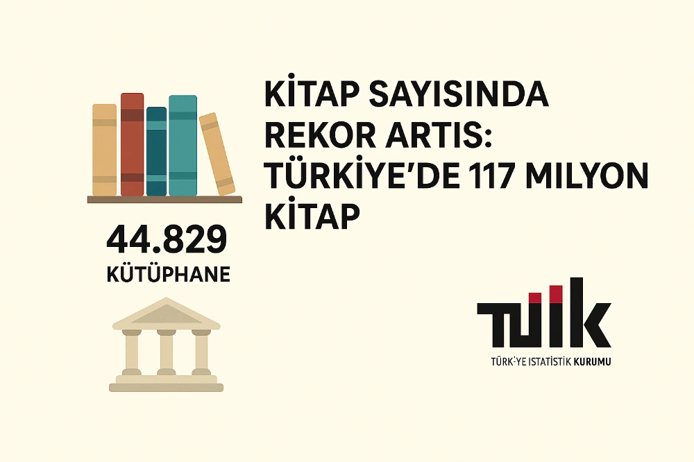 Kitap Sayısında Rekor Artış: Türkiye’de 117 Milyon Kitap