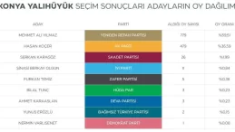 Şener Şen’in Züğürt Ağa filmini gerçek oldu! Belediye başkan adayına sandıktan yalnızca 1 oy çıktı