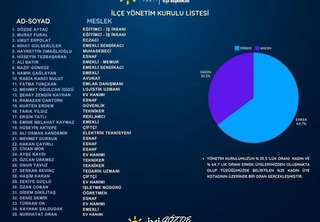 İYİ Parti Şehzadeler Yönetim Kurulu Göreve Hazır